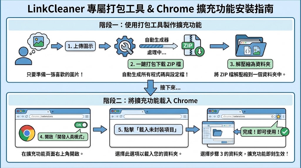 安裝教學圖示